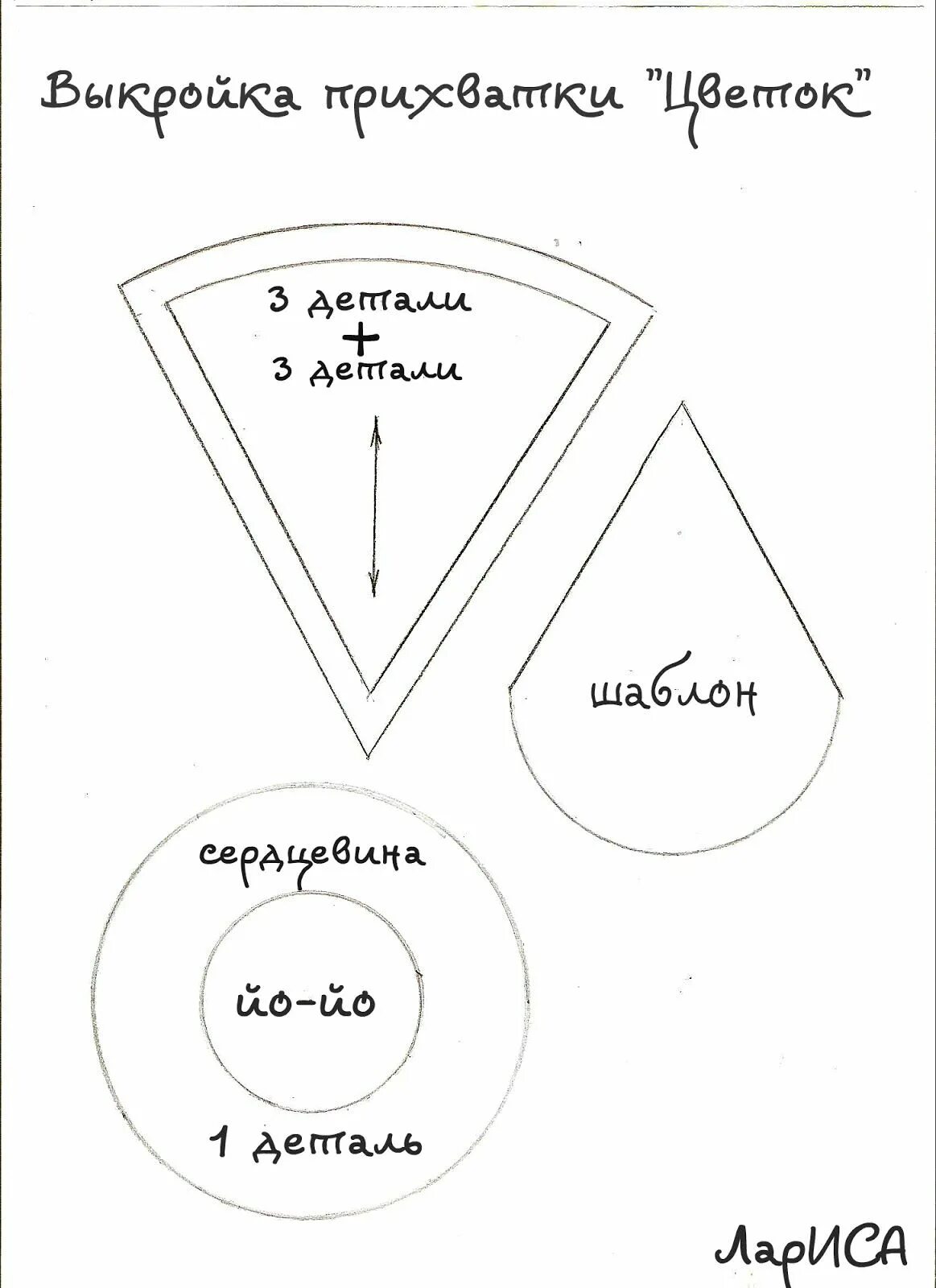 Прихватки из лоскутков выкройки для начинающих. Прихватки с аппликацией. Выкройка прихватки. Пэчворк схемы. Лекала для пэчворка.