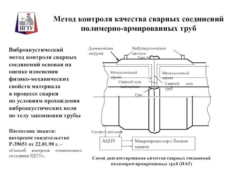 Контроль сварочных соединений. Неразрушающие методы контроля сварного шва. Виды контроля качества шва сварных соединений. Методов неразрушающего контроля качества сварных соединений. Гидравлический способ контроля сварных швов схема.