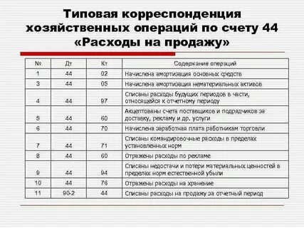 Счет 44 налоги