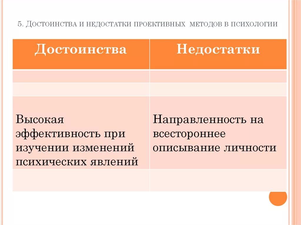 Преимущества и недостатки проективных методик. Методы психологии достоинства и недостатки. Достоинства и недостатки психологического исследования. Недостатки методов психологии. Метод и методика в психологии