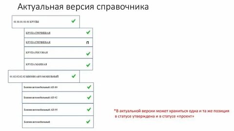 Актуальная версия