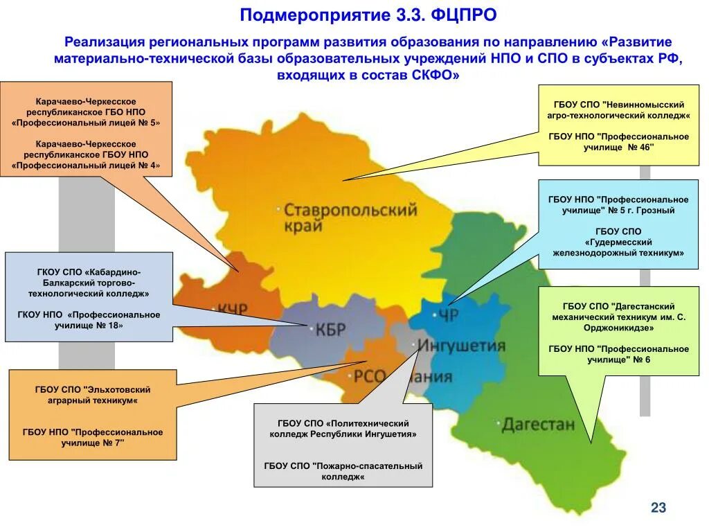 База образования рф. Развитие материально-технической базы образования. Региональная система СПО это. Региональная политика и материально-техническая база территории. Что такое СПО И НПО В колледже.