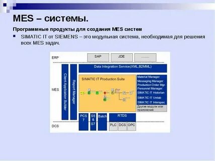 Программные системы журнал