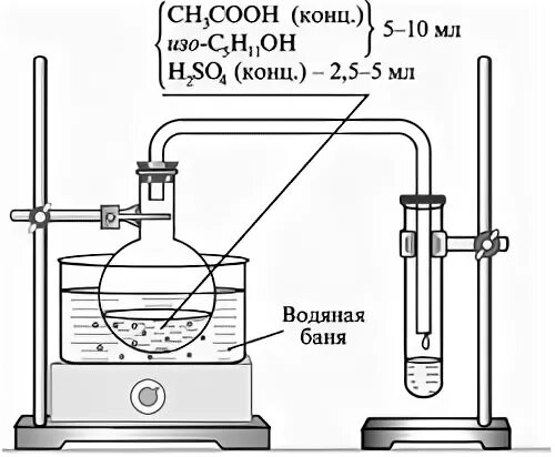 Прибор для синтеза этилацетата. Синтез сложных эфиров лабораторная работа. Лабораторная установка для синтеза этилацетата. Прибор для получения галоидоалканов схема.