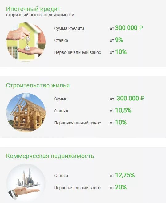 Ипотека московский банки. Сельская ипотека центр инвест. рефинансирование кредита. ипотечный кредит ставка. рефинансирование ипотеки ставки.