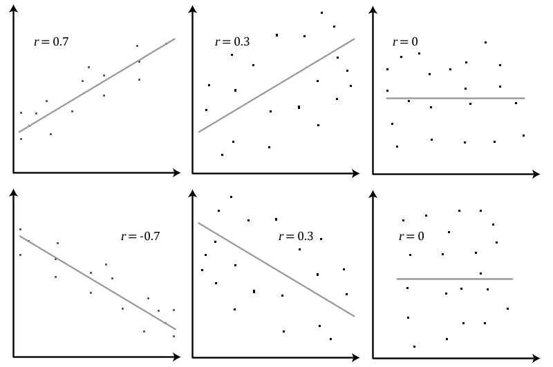 Pearson r. Pearson correlation. pearson correlation coefficient. pearson correlation coefficient formula. коэффициент корреляции машинное обучение.