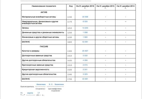 Код строки актива баланса