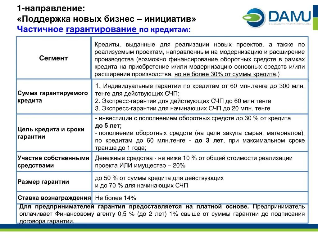 Пополнения оборотных средств организации. Цель займа пополнение оборотных средств. Кредит на пополнение оборотных средств. Цель кредита пополнение оборотных средств. Кредиты на пополнение оборотных средств презентация.