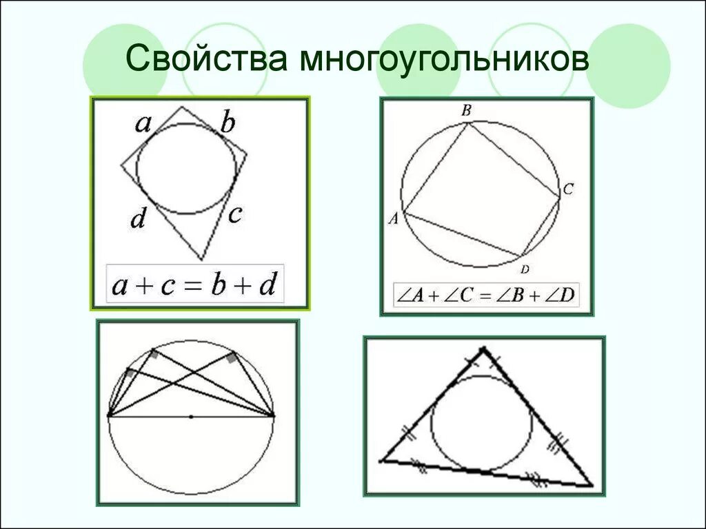 Впмсаные и описанные многоугольник. Вписанный и описанный многоугольник в окружность. Свойства вписанного многоугольника. Окружность вписанная в многоугольник.