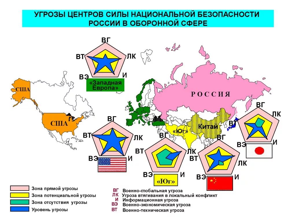 Угрозы россии 2023. Угрозы безопасности России. Карта военных угроз РФ. Угроза стране. Угрозы безопасности России на западе страны.