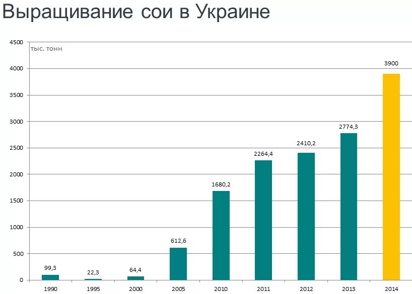 страны лидеры по выращиванию зернобобовых культур. страны производители сои. лидеры производства сои. крупнейшие производители сои в мире. страны лидеры по выращиванию сои.