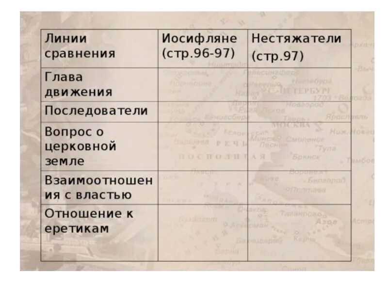 Таблица по истории вопросы для сравнения. Церковь и государство в XVI В таблица. Иосифляне и нестяжатели таблица. Иосифляне и нестяжатели сравнительная таблица. Вопросы иосифляне и нестяжатели таблица.