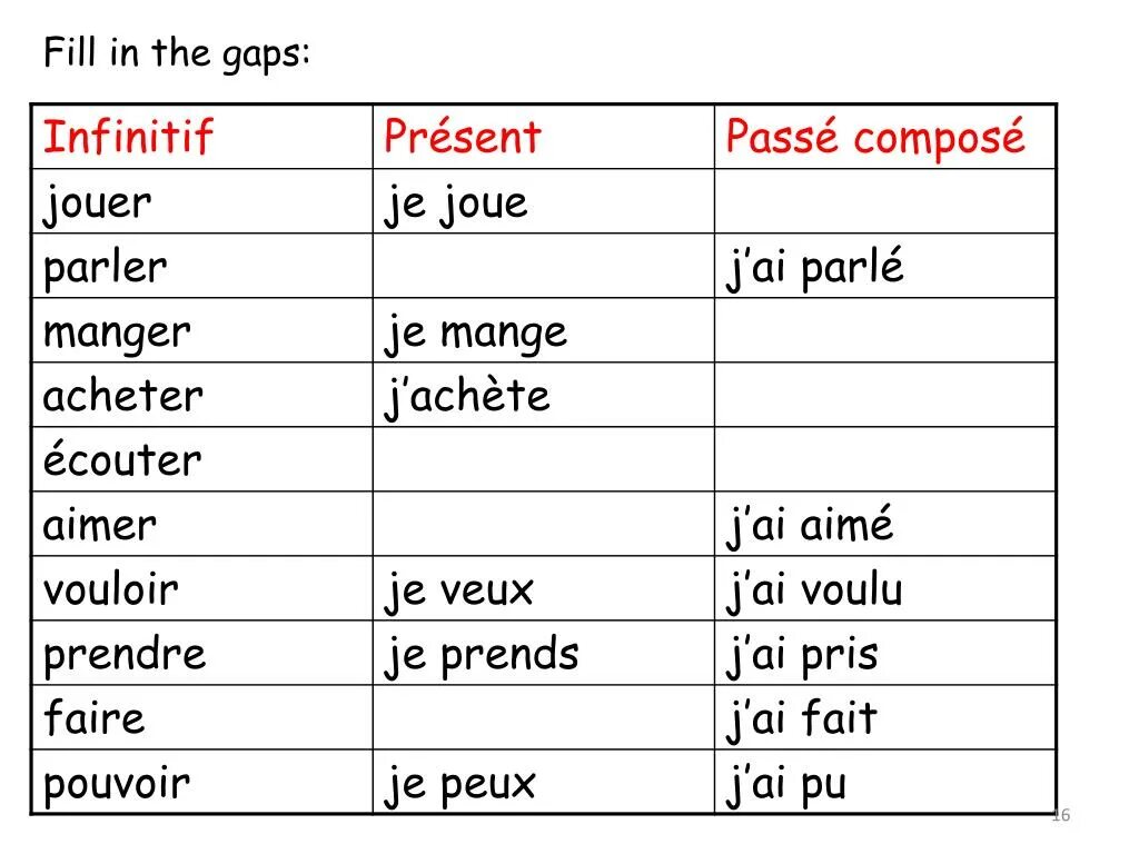 Глагол parler во французском. Глагол faire в passe compose. Глагол parler в passe compose. Ecouter спряжение passe compose.