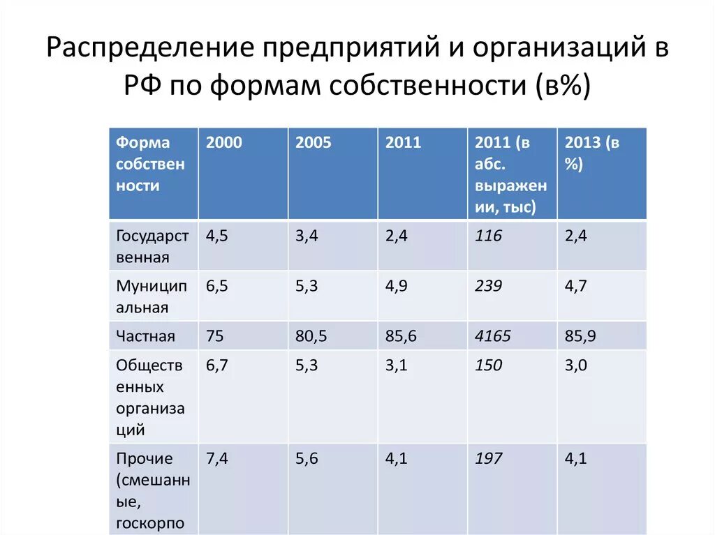 Количество учреждений в россии