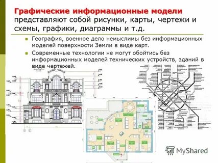 Карты схемы диаграммы модели относятся