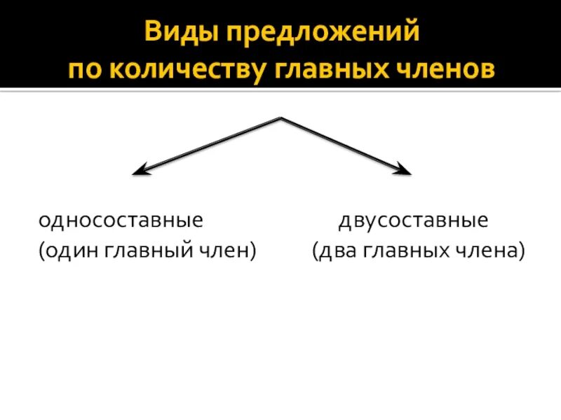Виды основных предложений. Типы предложений по эмоциональной окраске. виды предложений эмоциональной окраске. восклицательное предложение по эмоциональной окраске. простые предложения по эмоциональной окраске.