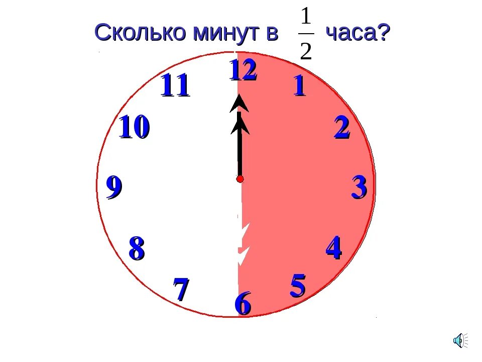 10 часов сколько минут. Сколько минут сколько минут. Сколько минут в часе. Сколько часов в минуте. 4 Часа это сколько минут.