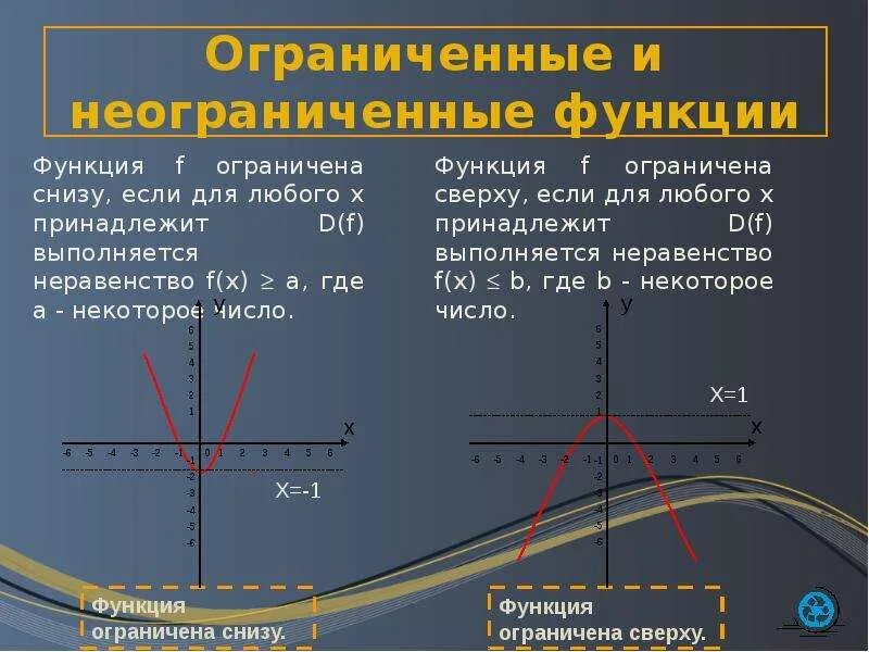 График снизу. Функции ограниченные снизу. График функции ограниченной снизу. Как понять функция ограничена сверху и снизу. Функция ограничена снизу.