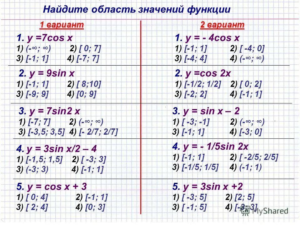 Найти область значения. Найти область значения функции. Какй найти область значений функции. Область значения функции примеры. Область значений примеры