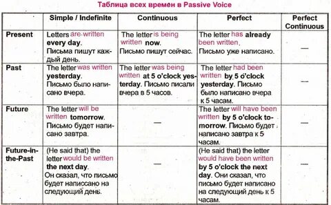 Пассивный отдых на английском