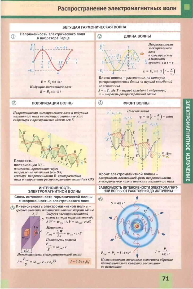 Магнитные волны 9 класс. Распространение электромагнитных волн. Схема распространения электромагнитной волны. Электромагнитные волны это в физике. Электромагнитные волны физика 9 класс.