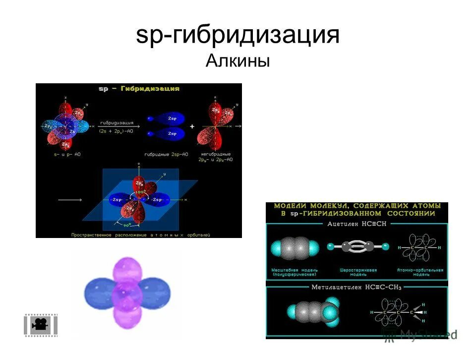 Ацетилен состояние гибридизации. СП гибридизация Алкины. Алкены sp2 гибридизация. SP гибридизация Алкины. Строение алкинов SP гибридизация.