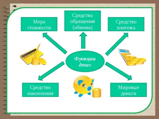 Тест деньги и их функции обществознание 7. Средство обмена функция денег. Функции денегсрежство обмена. Деньги как средство обмена примеры. Функции денег средство обмена мировые деньги __________ средство.