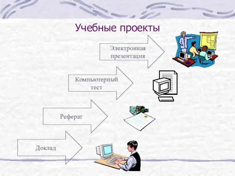 Учебный проект время. Учебный проект. Учебный проект презентация. Электронная презентация. Проекты интересных презентаций.