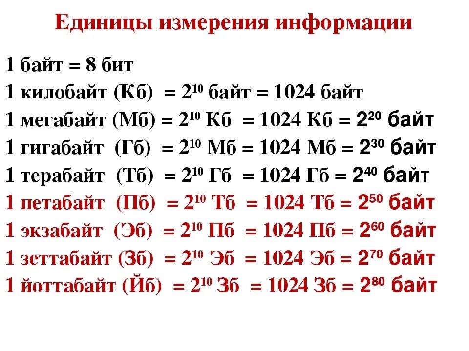 Расположите количество информации по возрастанию