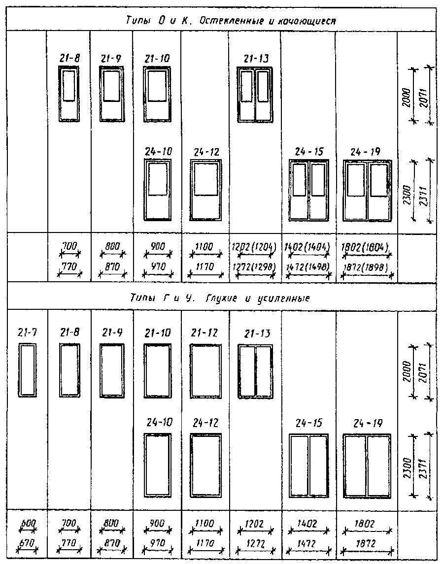 Гост размеры зданий. ГОСТ 6629-88 двери. Двери и дверные проемы ГОСТ. Размеры дверных проемов ГОСТ. Типоразмеры дверей по ГОСТУ.