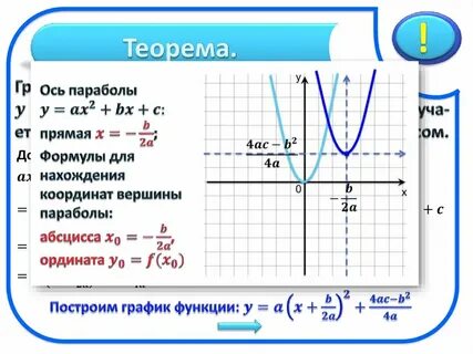 Парабола график функции и формула