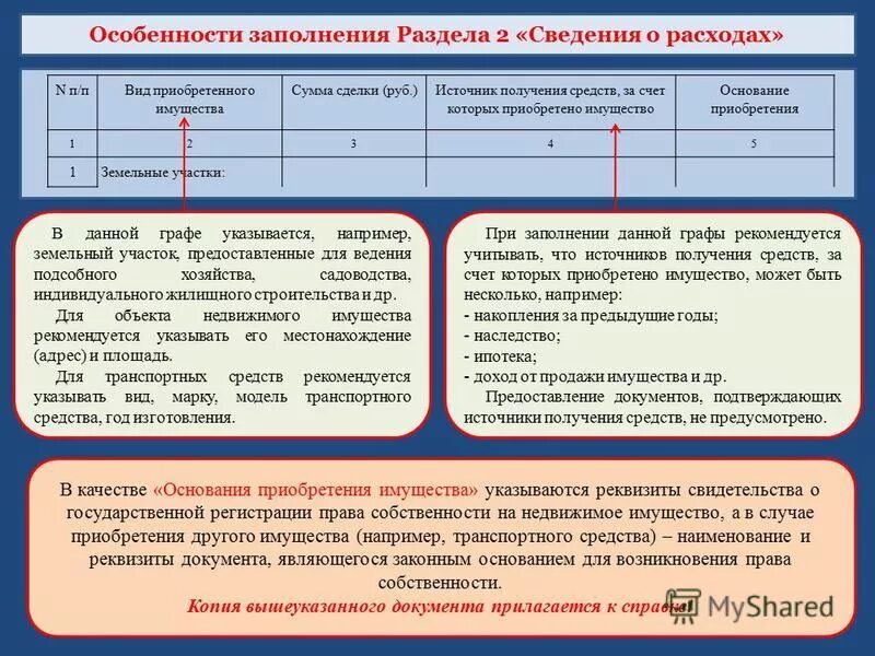 Составлен согласно сведениям. Основание приобретения и источник средств. Основание приобретения и источник средств в декларации. Источник средств для приобретения имущества. Источник получения средств.