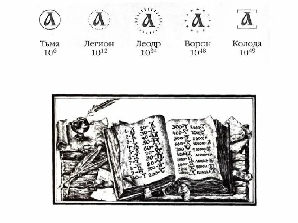 Тьма легион вран счет в старину. Тьма Легион леодр ворон колода. Число тьма на Руси. Славянская система счисления. Леодр ворон колода.