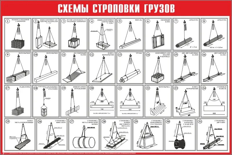 Строповка длинномерных грузов. Схема строповки запорной арматуры Ду 200. Схемы правильной обвязки и строповки типовых грузов. Схемы строповки грузов для стропальщика. Схема строповки лесов строительных.