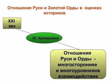 Русь и золотая орда проблемы взаимовлияния