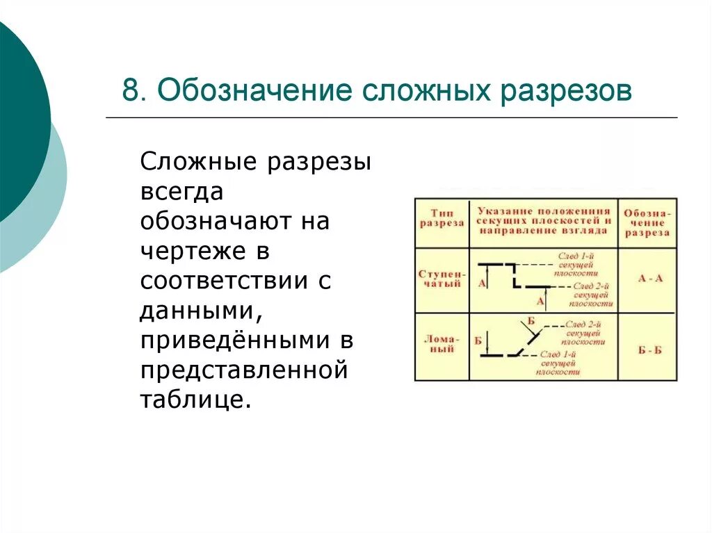 Как на чертеже обозначается разрез: Понятие о разрезе как изображении. Назначени