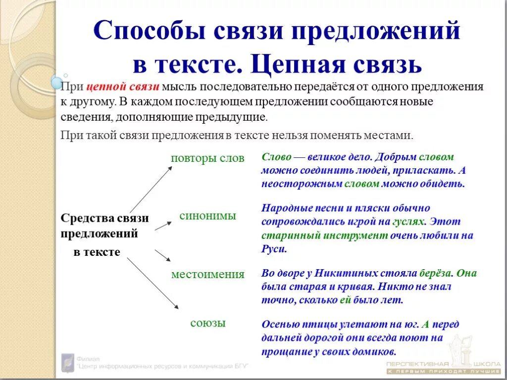 Урок текст его основные признаки 10 класс. Способы связи в тексте в русском языке. Способы связи предложений в тексте. Виды связи предложений в тексте. Способы соединения предложений в тексте.