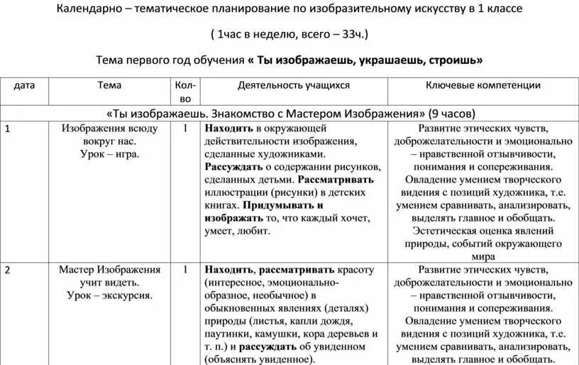 Календарно тематическое планирование 1 класс обучение грамоте. Календарно тематическое планирование 1 класс обучение грамоте