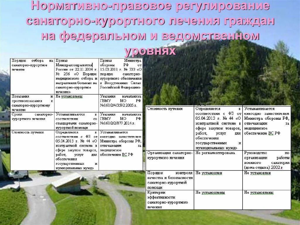 Санаторно курортных организаций россии. Нормативно правовое регулирование санаторно курортного лечения. Организация санаторно-курортной деятельности. Санаторно-курортное лечение схема. Санаторно-курортное лечение таблица.