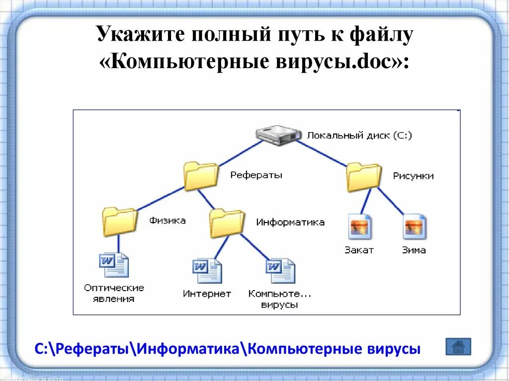 Полный путь к файлу. Укажите полный путь к файлу компьютерные вирусы. Путь к файлу схема. Путь к файлу это в информатике.