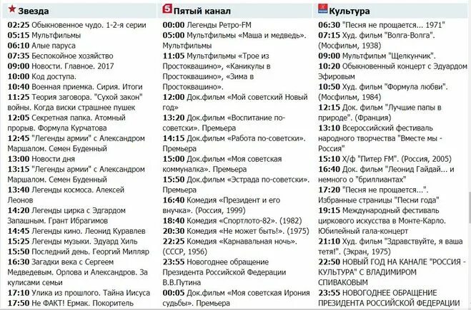 Телепрограмма на 12 апреля 2024 года. Программа передач на 31 декабря. Программа передач на 1 мая. Программа передач Россия 31 декабря. Программа по телевизору 31 декабря.