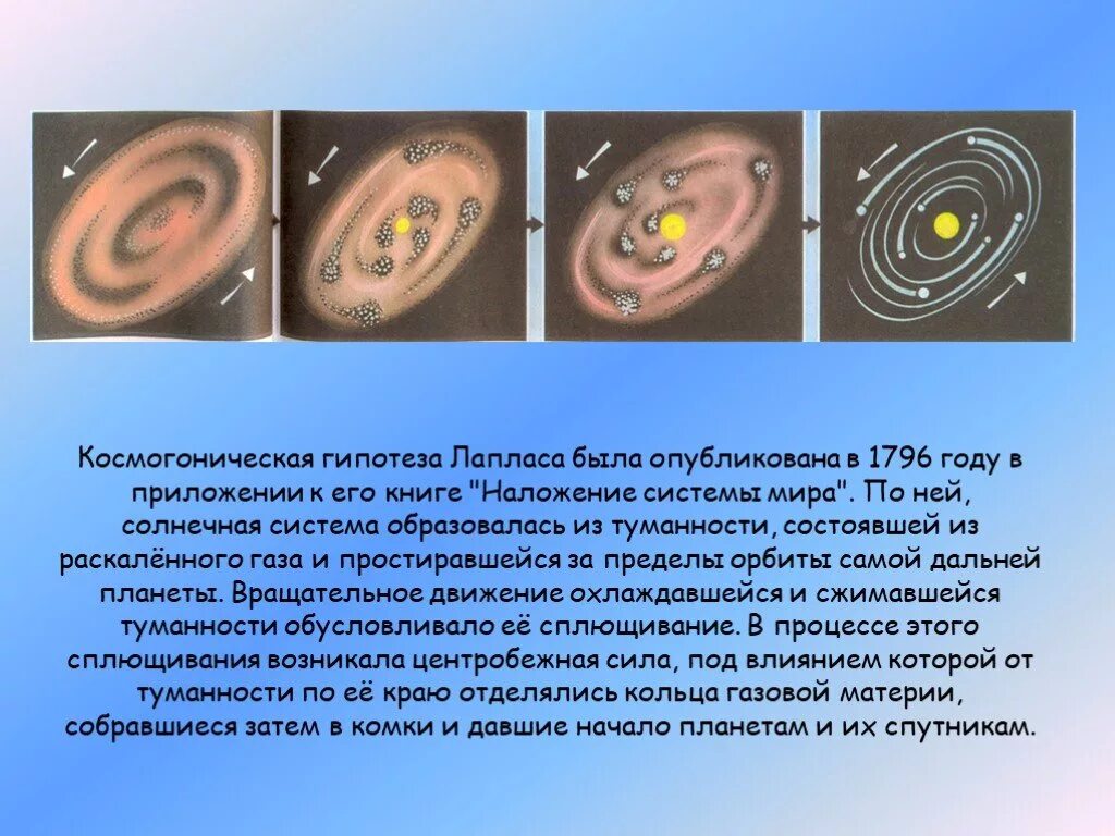 Теория возникновения солнечной системы Лапласа. Гипотеза Канта-Лапласа в астрономии. Космогоническая гипотеза Канта-Лапласа. Лаплас происхождение солнечной системы.