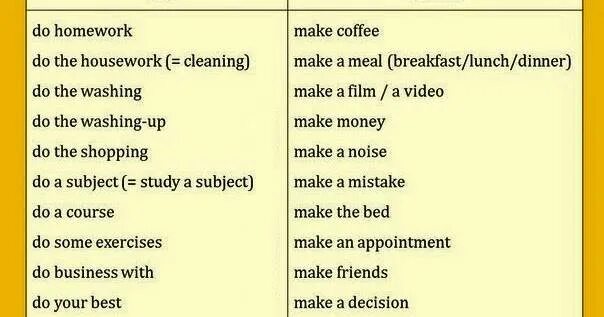Разница между make и do в английском. Make do употребление. Различие глаголов do и make. Глаголы to make и to do в английском языке. Английский язык make do