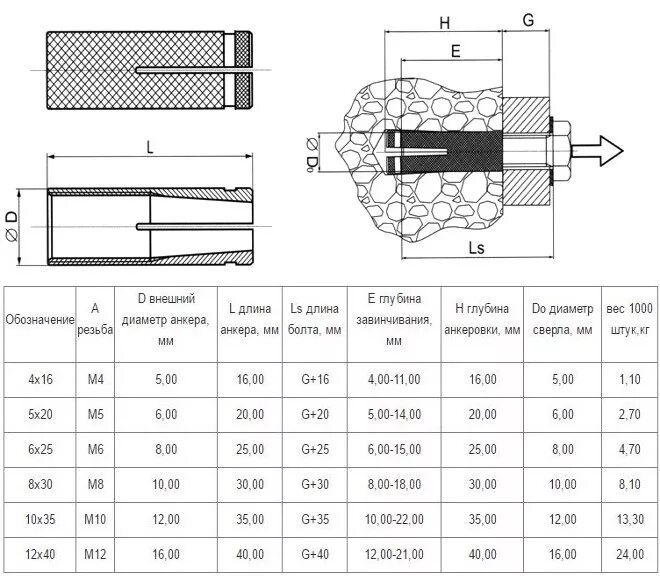 Диаметр анкера. Анкер латунный забивной м10 вес. Анкер забивной латунный м8 вес. Анкер латунный м10 характеристики. Анкер забивной цанга м10 чертеж.
