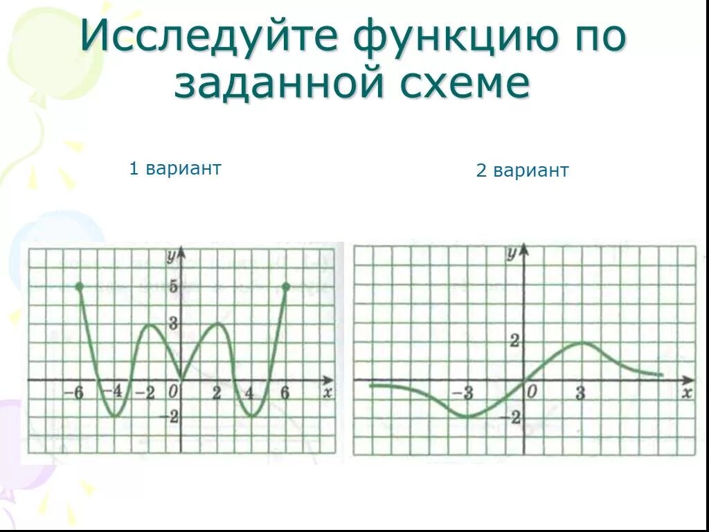 Исследовать заданные функции. Исследование свойств функции. Исследовать функцию по графику. Исследование Графика функции по рисунку. Исследование функции по графику.