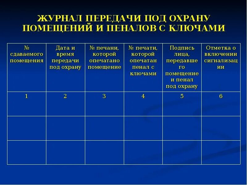 Прием сдача охраны. Журнал приема передачи под охрану. Журнал передачи ключей от сейфа. Журнал передачи под охрану помещений и пеналов с ключами. Журнал регистрации ключей.