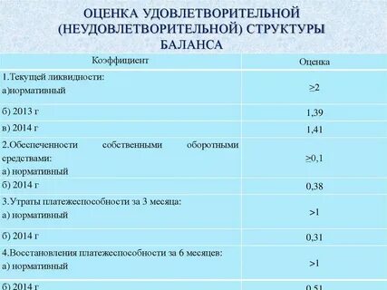 Показатели оценки структурных подразделений