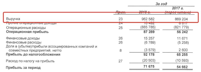 Операционные затраты в балансе. Переоценка внеоборотных в балансе это. Операционная прибыль по балансу. Переоценка внеоборотных активов в бухгалтерском балансе.