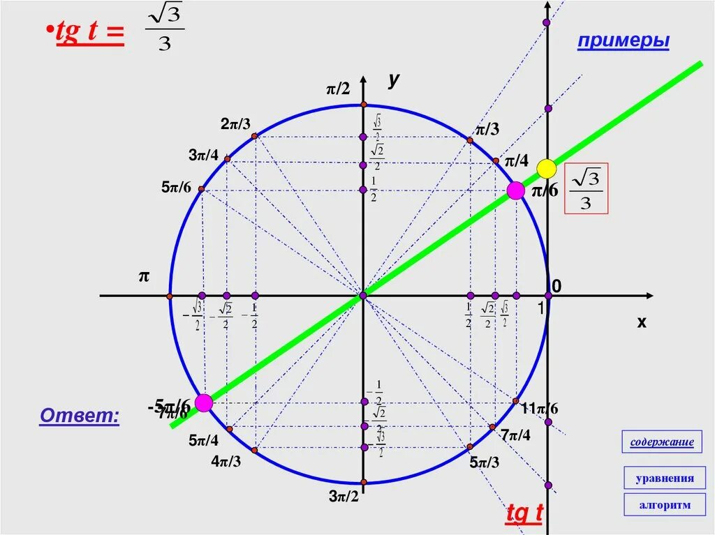 6 π x y x. Тригонометр. 4π/6. Тригонометр прибор. Тригонометр фото.