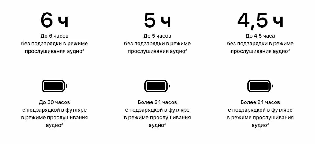 Отличия airpods. Чем отличается AIRPODS 2 от 3. Аирподсы 2 и 3 отличия. AIRPODS Pro и Pro 2 разница. AIRPODS Pro 2 3 разница.